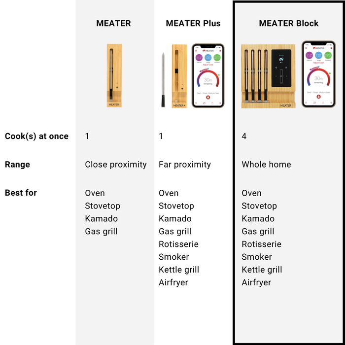 MEATER Block with Grip Clips