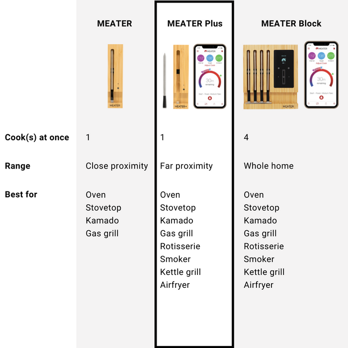 MEATER Plus with Grip Clips