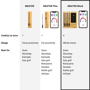 Thermomètre connecté barbecue sans fil Meater Block - Mobi-Grill
